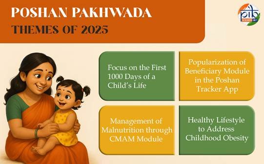 Poshan Abhiyaan 2025 themes