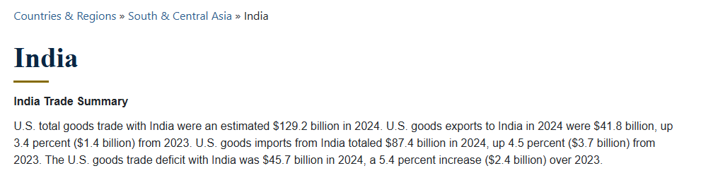 US Imports From India